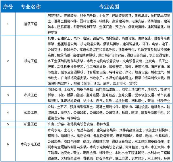 
2020年各省各专业二级制作师收益行情排行榜 来考网“新太阳城”(图2)