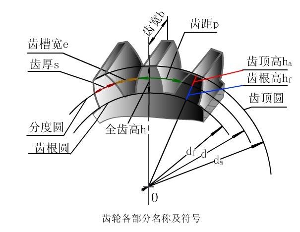 新太阳城