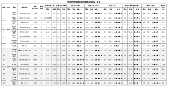 太阳城官网